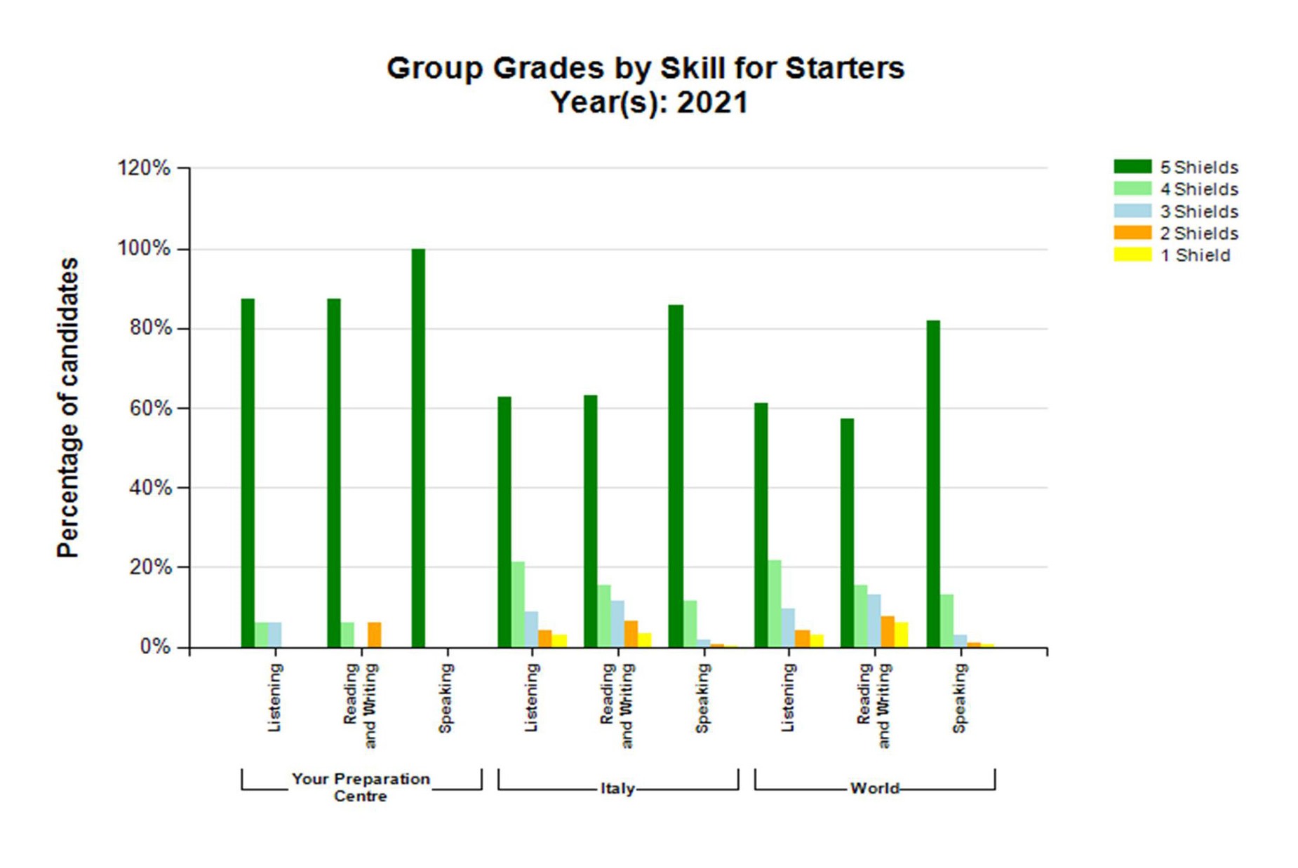 B1 essay examples picture